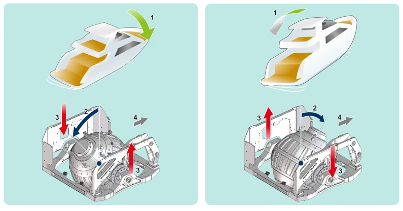 Deep Dive into theTechnology 3 Tavola disegno 1